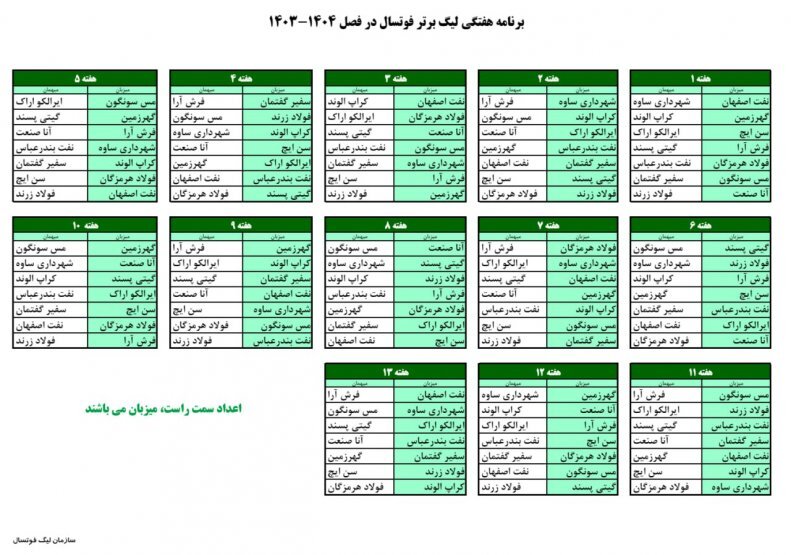 فصل جدید لیگ برتر فوتسال قرعه‌کشی شد