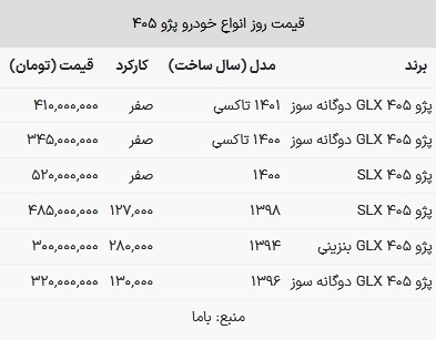 قیمت پژو ۴۰۵ در بازار امروز ۲۱ خرداد ۱۴۰۳