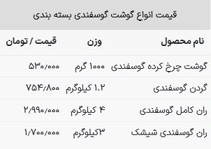 قیمت گوشت قرمز امروز ۲۱ خرداد ۱۴۰۳