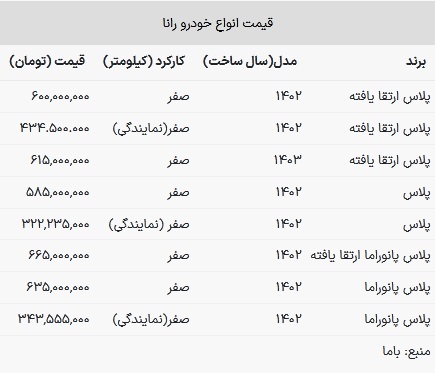 قیمت رانا در بازار امروز ۱۶ خرداد ۱۴۰۳