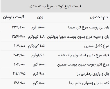 قیمت مرغ در بازار امروز ۱۶ خرداد ۱۴۰۳