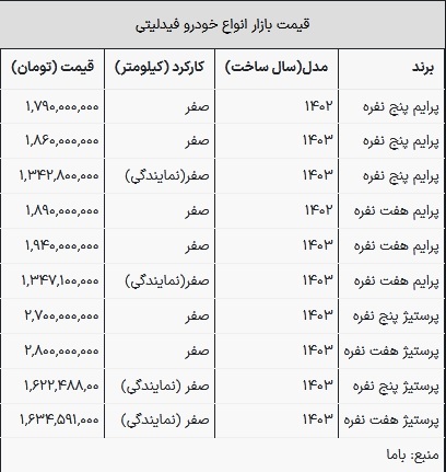 قیمت فیدلیتی در بازار امروز ۲۳ خرداد ۱۴۰۳