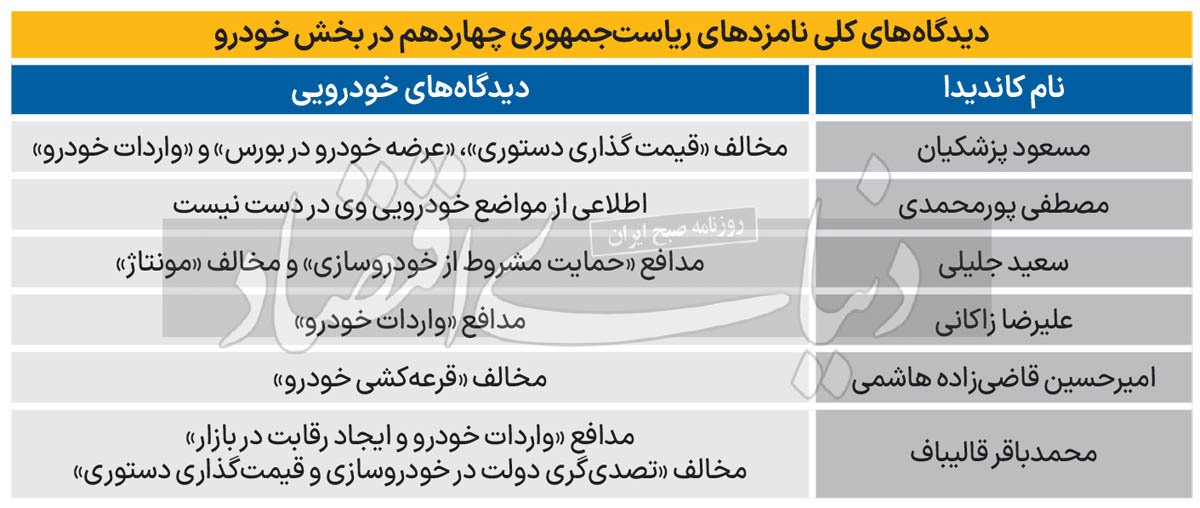 دلبری نامزد‌ها با خودرو