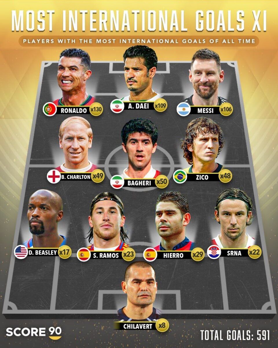 (عکس) علی دایی و کریم باقری در تیم منتخب جهان