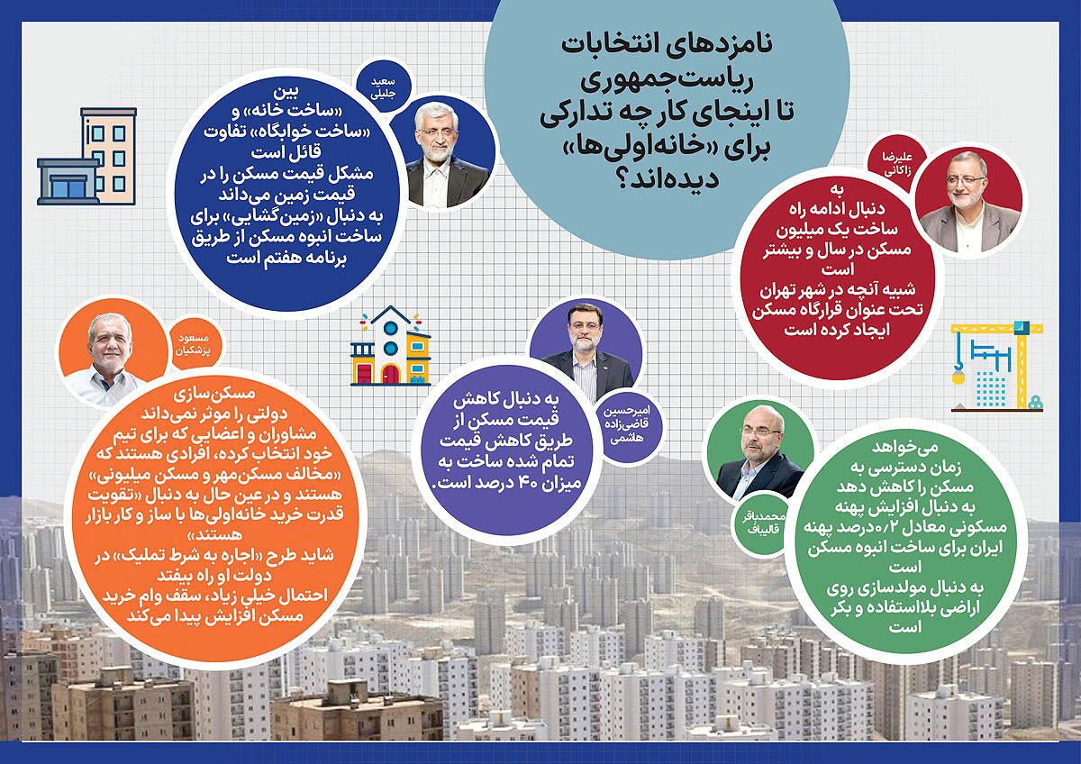 منوی مسکن ۵ نامزد ریاست جمهوری ///