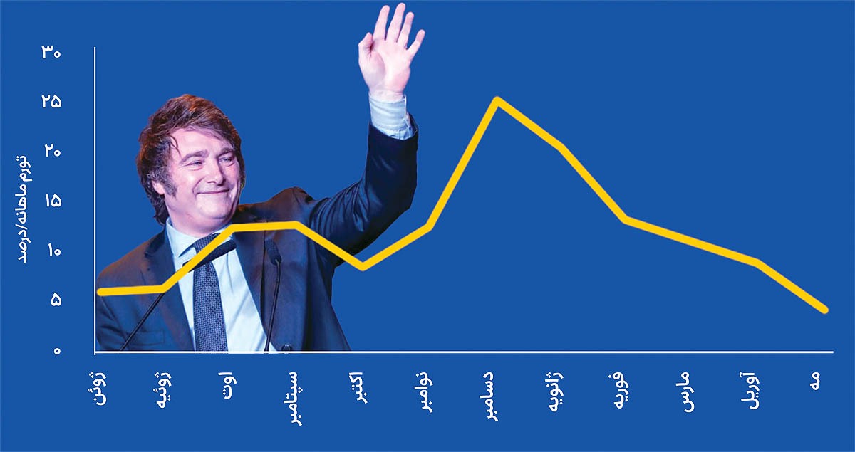 مچ‌اندازی «میلی» با رانت جویان///