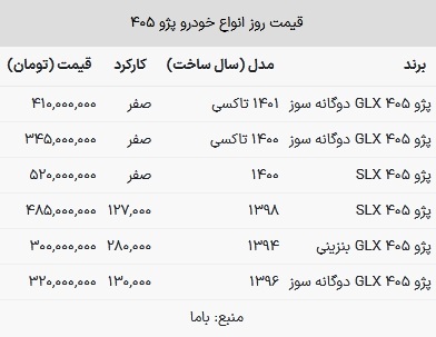 قیمت پژو ۴۰۵ در بازار امروز ۲۷ خرداد ۱۴۰۳