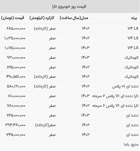 قیمت تارا در بازار امروز ۲۷ خرداد ۱۴۰۳