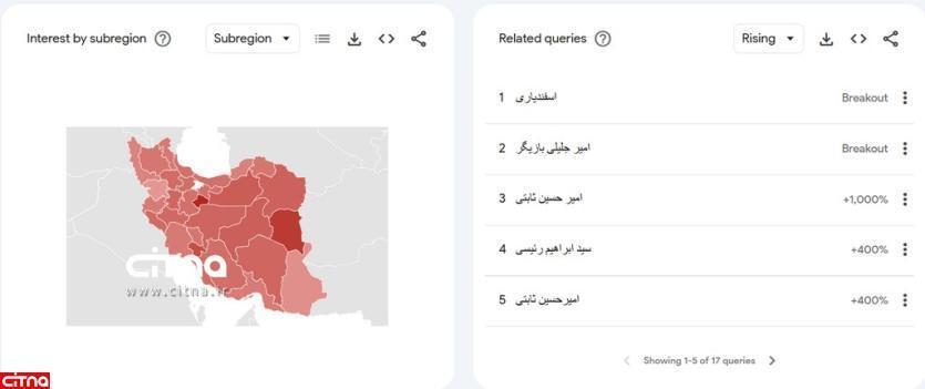 پزشکیان همچنان ترند گوگل است؛ اختلاف قابل توجه با سایر رقبا به دنبال اتفاقات میزگرد فرهنگی///