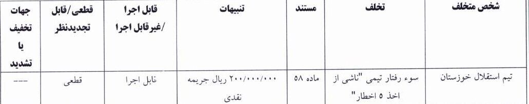 (عکس) رای کمیته انضباطی برای استقلال