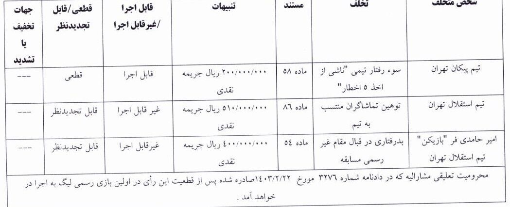 (عکس) رای کمیته انضباطی برای استقلال