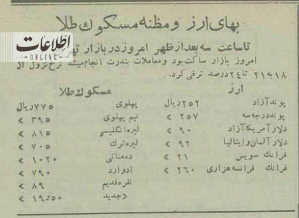 سکه و دلار ۷۰ سال قبل چه قیمتی داشت؟