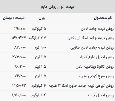 قیمت روغن خوراکی امروز ۳ تیر ۱۴۰۳