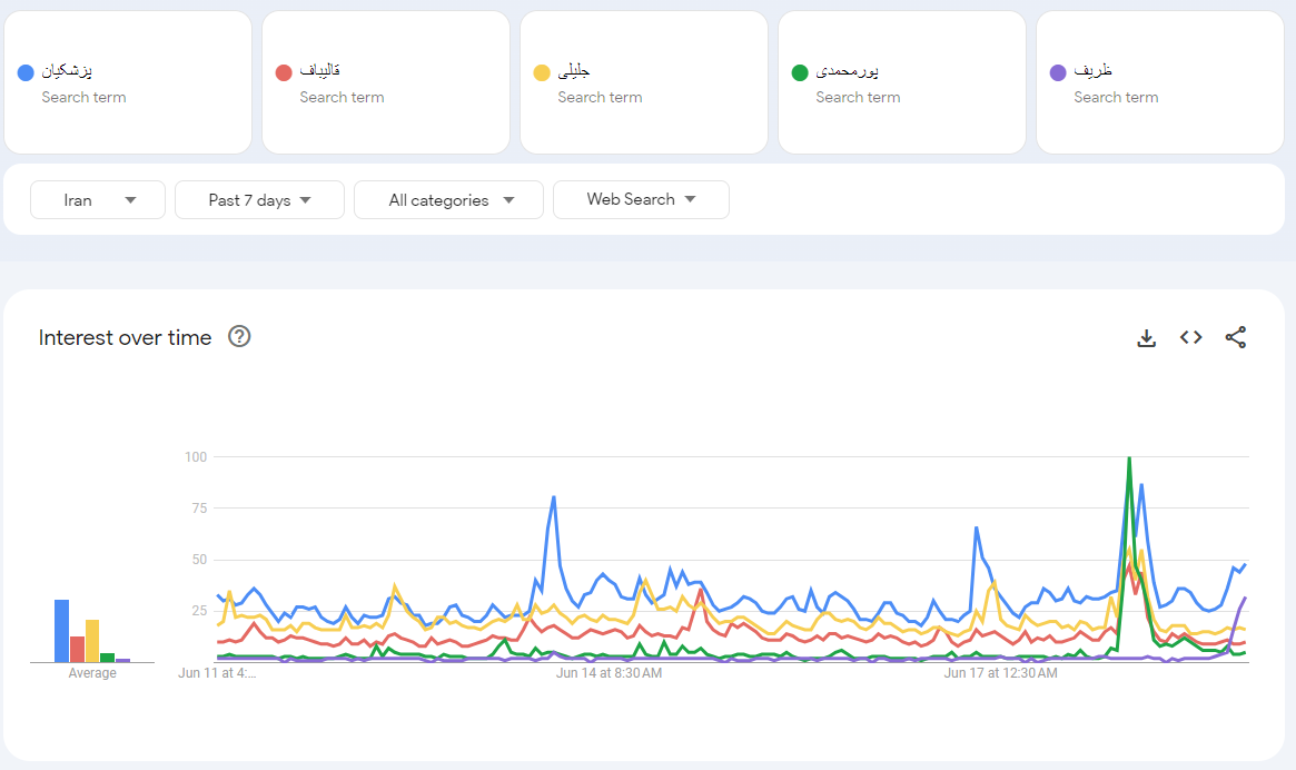 حاشیه و متن انتخابات ریاست جمهوری چهاردهم ۲۹ خرداد حاشیه و متن انتخابات ریاست جمهوری چهاردهم ۲۹ خرداد