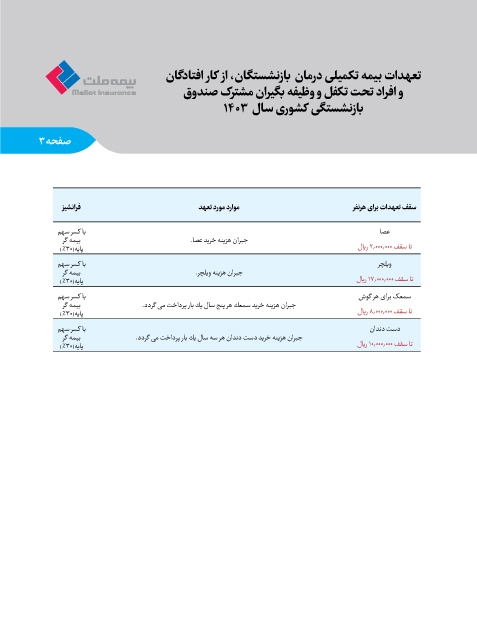 پاسخ به پرسش‌های متداول بیمه تکمیلی بازنشستگان صندوق بازنشستگی کشوری توسط بیمه ملت +جدول سقف تعهدات