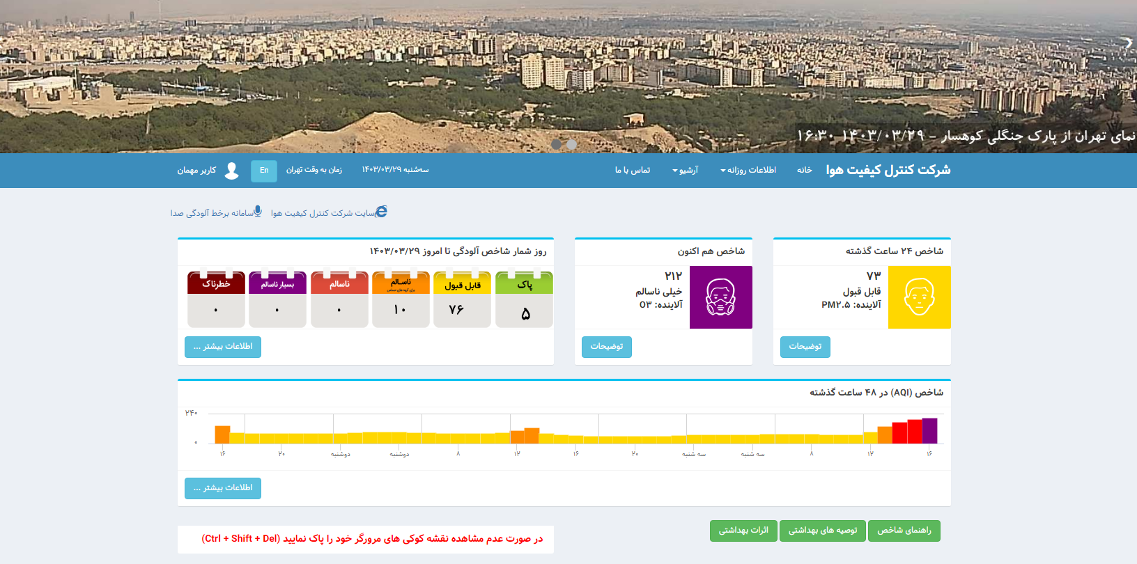 شاخص کیفیت هوای پایتخت در شرایط بسیار ناسالم