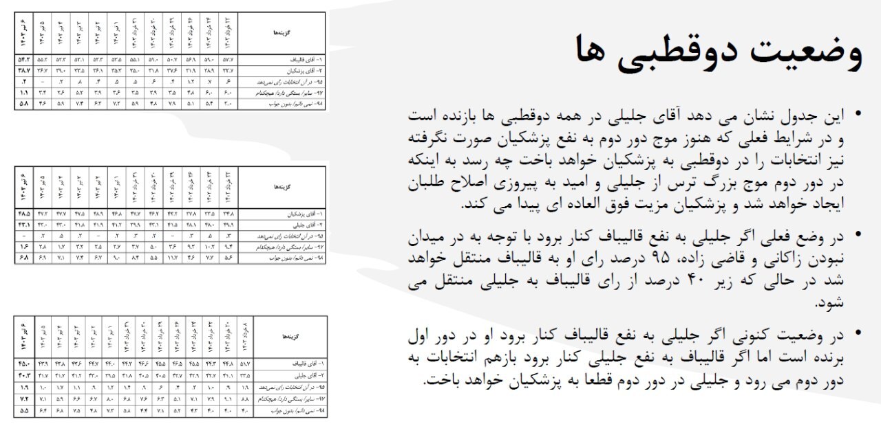 حاشیه و متن انتخابات ریاست جمهوری چهاردهم ۷ تیر حاشیه و متن انتخابات ریاست جمهوری چهاردهم ۷ تیر