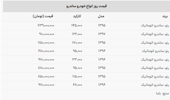 آخرین مدل رنو ساندرو در بازار چند؟ + جدول قیمت