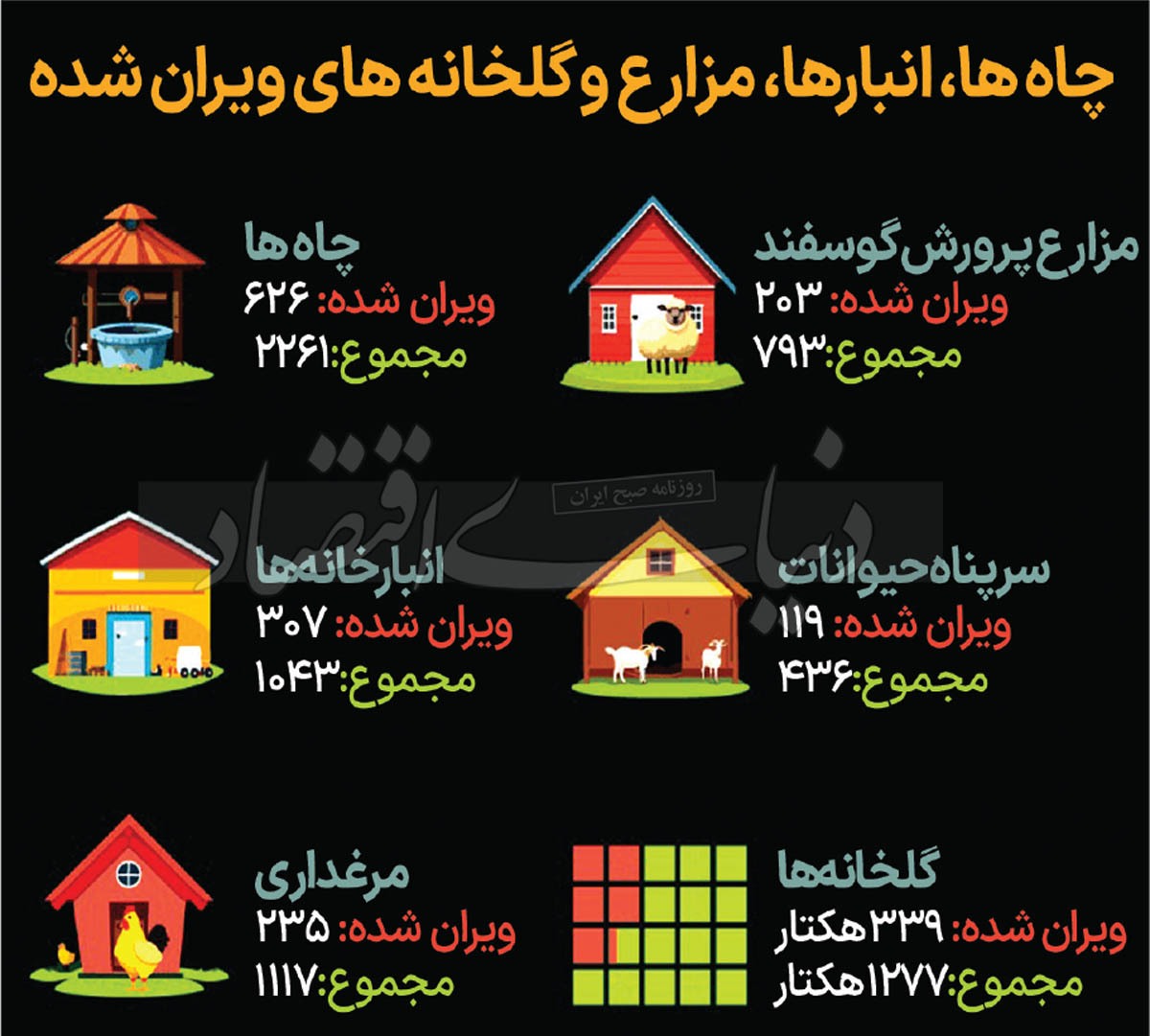 «طلای سرخ» در خون / /