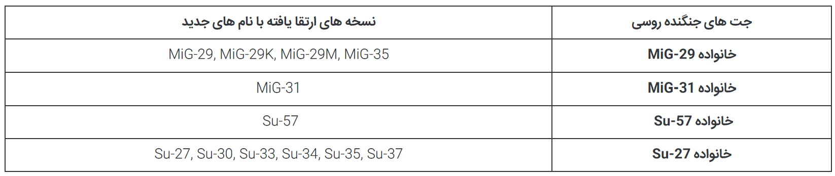 چرا Su-۵۷ تنها جت جنگنده واقعی ساخت روسیه در ۳۴ سال گذشته است؟