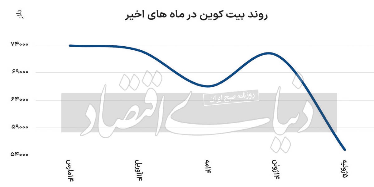 ایستگاه بعدی بیت‌کوین