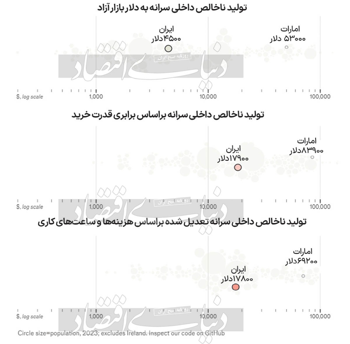 روایت اکونومیست از ثروتمندترین‌ها