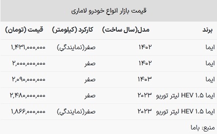 قیمت لاماری در بازار امروز ۱۰ تیر ۱۴۰۳