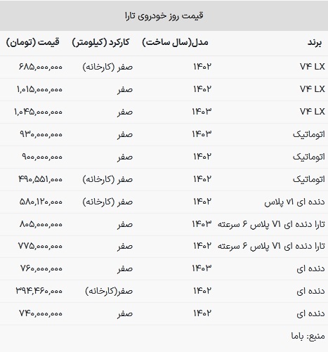 قیمت تارا در بازار امروز ۱۰ تیر ۱۴۰۳