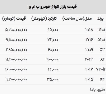 قیمت ب ام و در بازار امروز ۱۱ تیر ۱۴۰۳