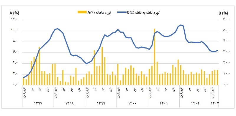 میدان مین زیر پای دولت چهاردهم