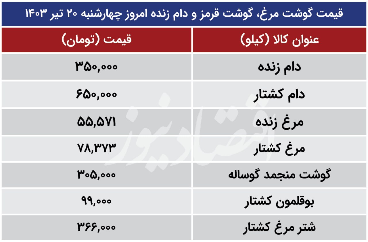قیمت گوشت قرمز، مرغ و دام زنده امروز ۲۰ تیر ۱۴۰۳
