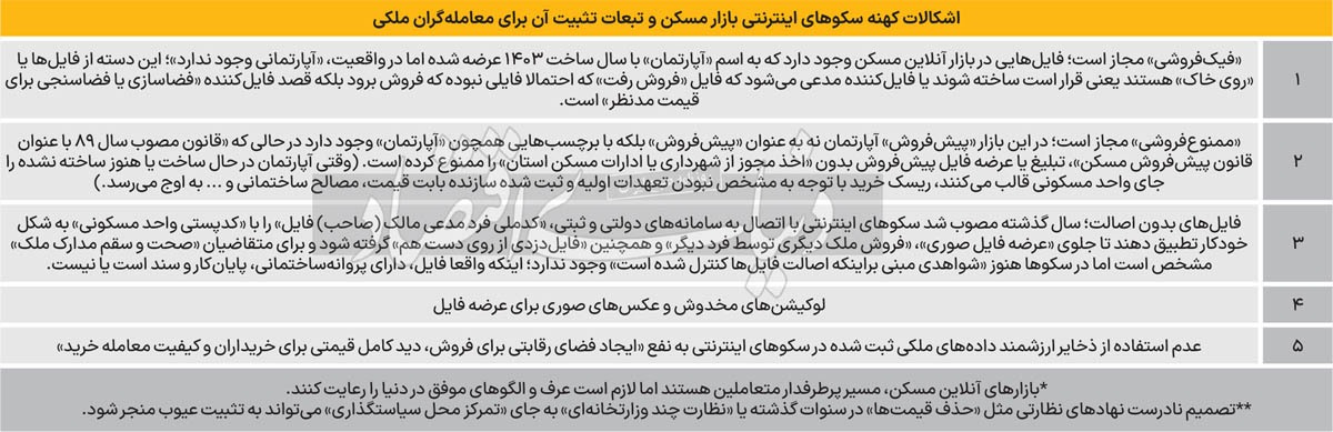 املاک ممنوعه در بازار آنلاین///
