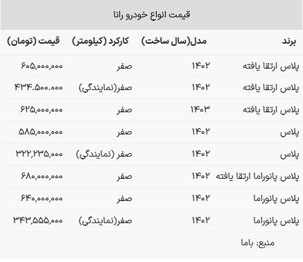 قیمت رانا در بازار امروز ۲۷ تیر ۱۴۰۳
