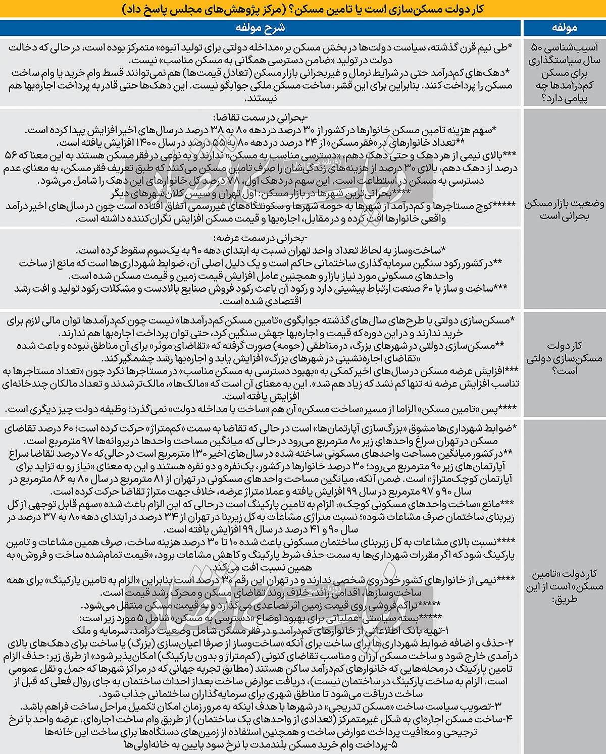 مهر ابطال بر مسکن‌دولتی