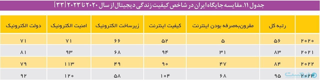 مرکز پژوهش‌های مجلس: محدودیت در فضای مجازی با خشم انباشته کاربران ارتباط مستقیم دارد ///
