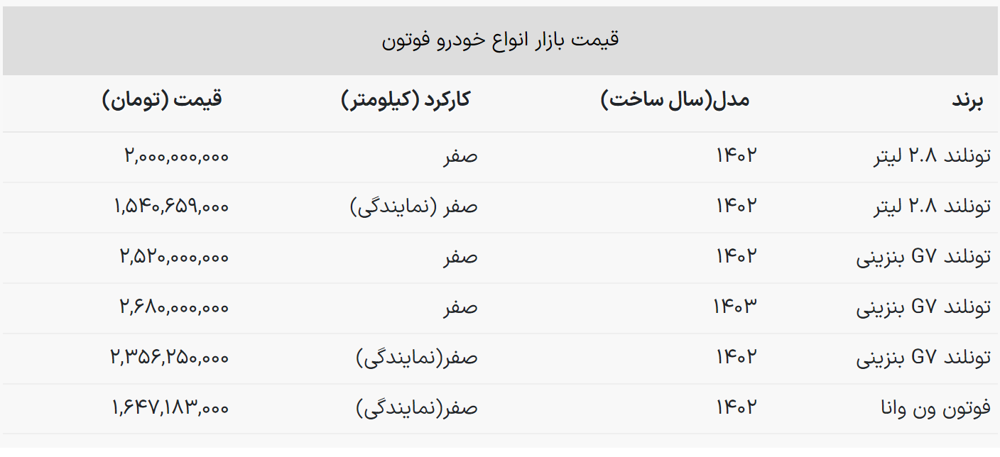وانت مونتاژی ایران خودرو گران شد
