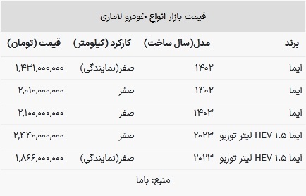 قیمت لاماری در بازار امروز ۲۴ تیر ۱۴۰۳