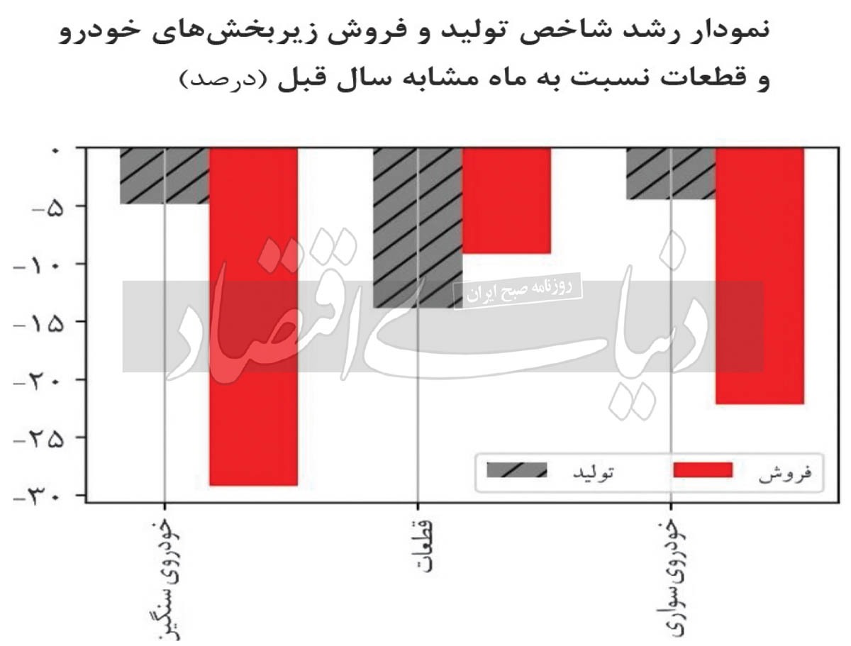 ثبات دلار بدون ارزپاشی///