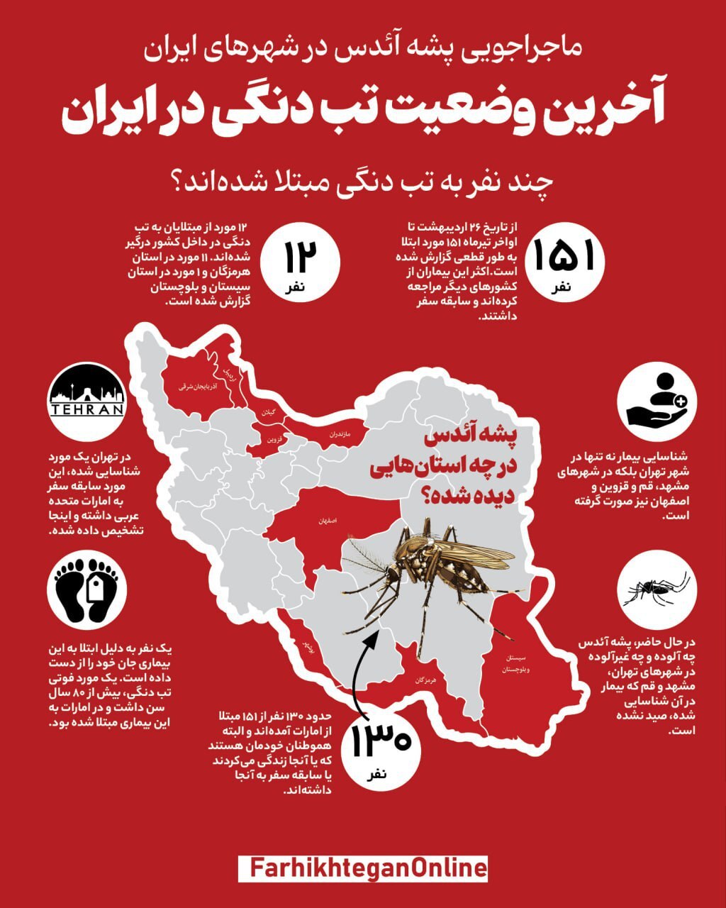 (اینفوگرافیک) آخرین وضعیت تب دنگی در ایران
