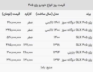 قیمت پژو ۴۰۵ در بازار امروز ۲ مرداد ۱۴۰۳