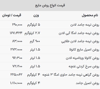 قیمت روغن خوراکی امروز ۳ مرداد ۱۴۰۳
