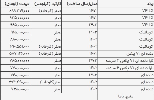 قیمت تارا در بازار امروز ۱۰ مرداد ۱۴۰۳