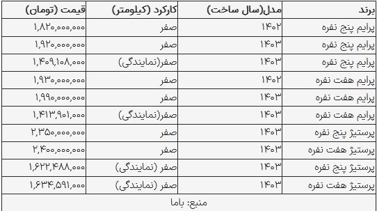 قیمت فیدلیتی در بازار امروز ۱۰ مرداد ۱۴۰۳