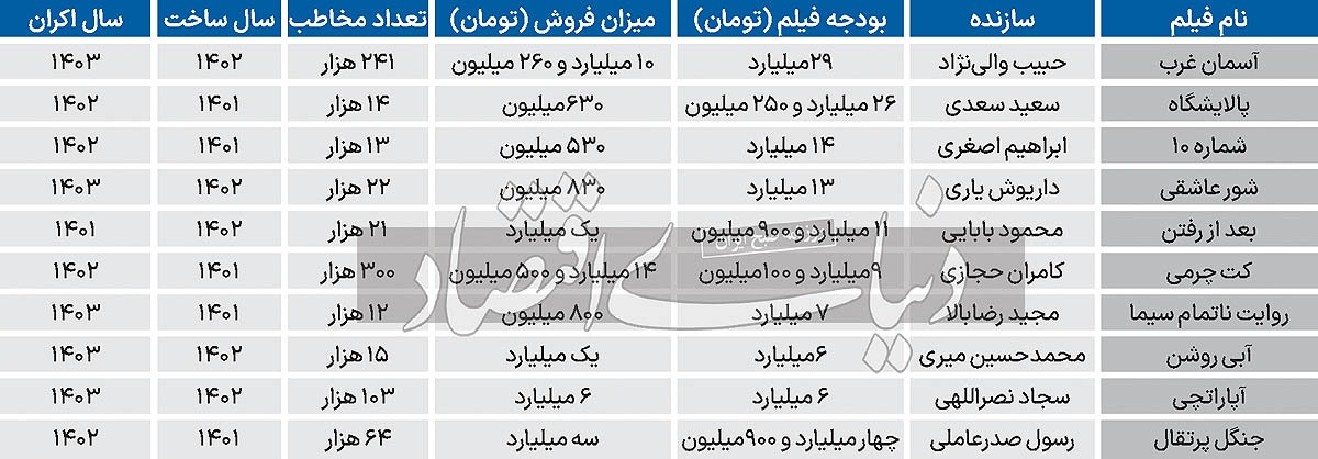 پایان سینمای دولتی؟