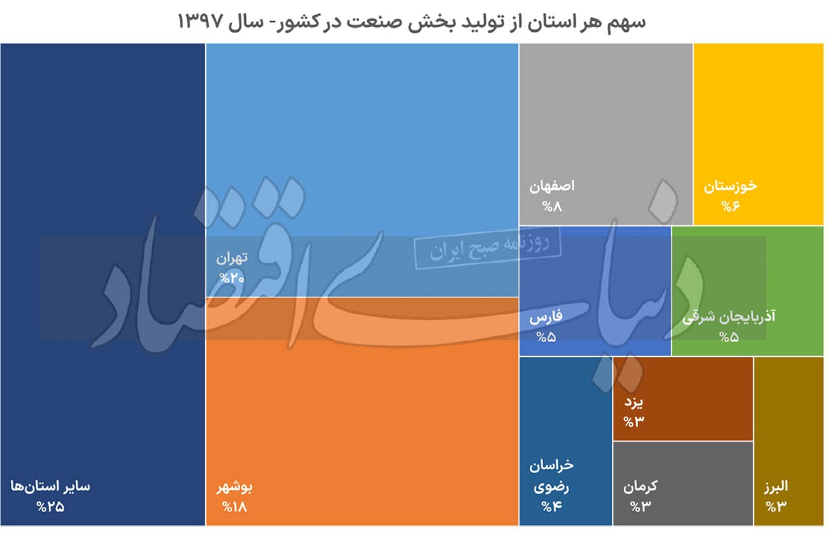 سد اقتصاد لب دریا ///