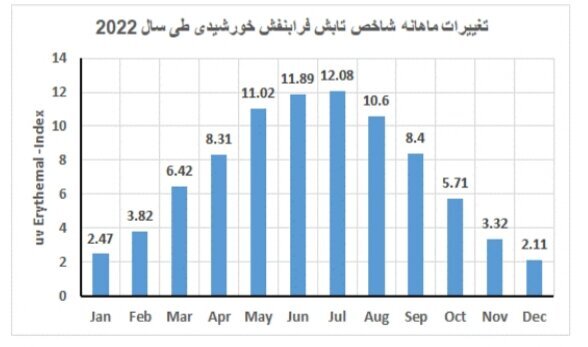 تهران زیر اشعه فرابنفش