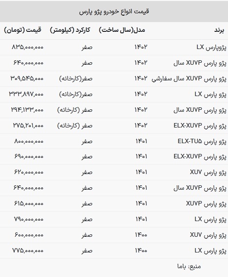 قیمت پژو پارس در بازار امروز ۷ مرداد ۱۴۰۳