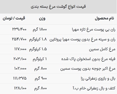 قیمت مرغ امروز ۷ مرداد ۱۴۰۳
