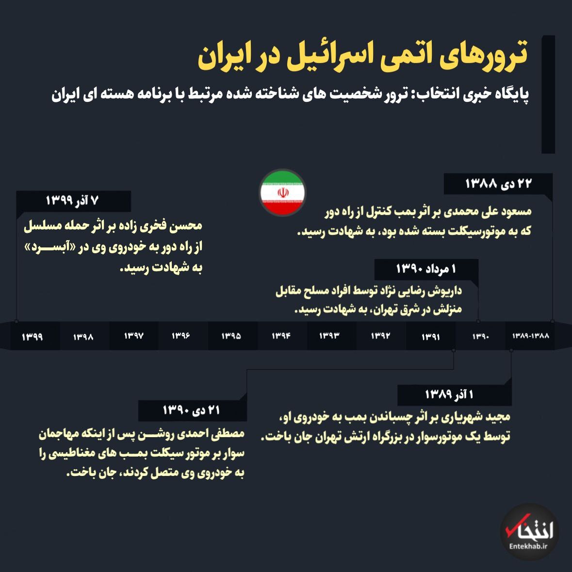 (اینفوگرافیک) ترور‌های اتمی اسرائیل در ایران