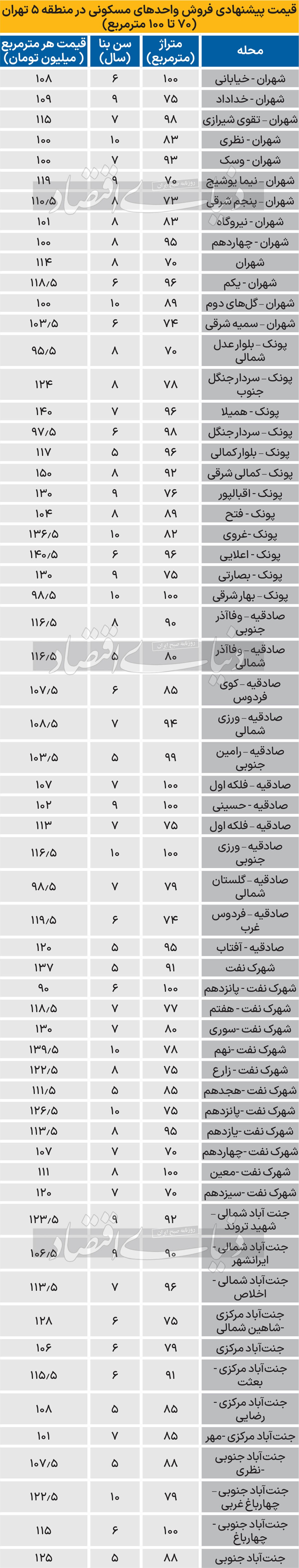 مظنه قیمت آپارتمان‌های منطقه ۵ تهران